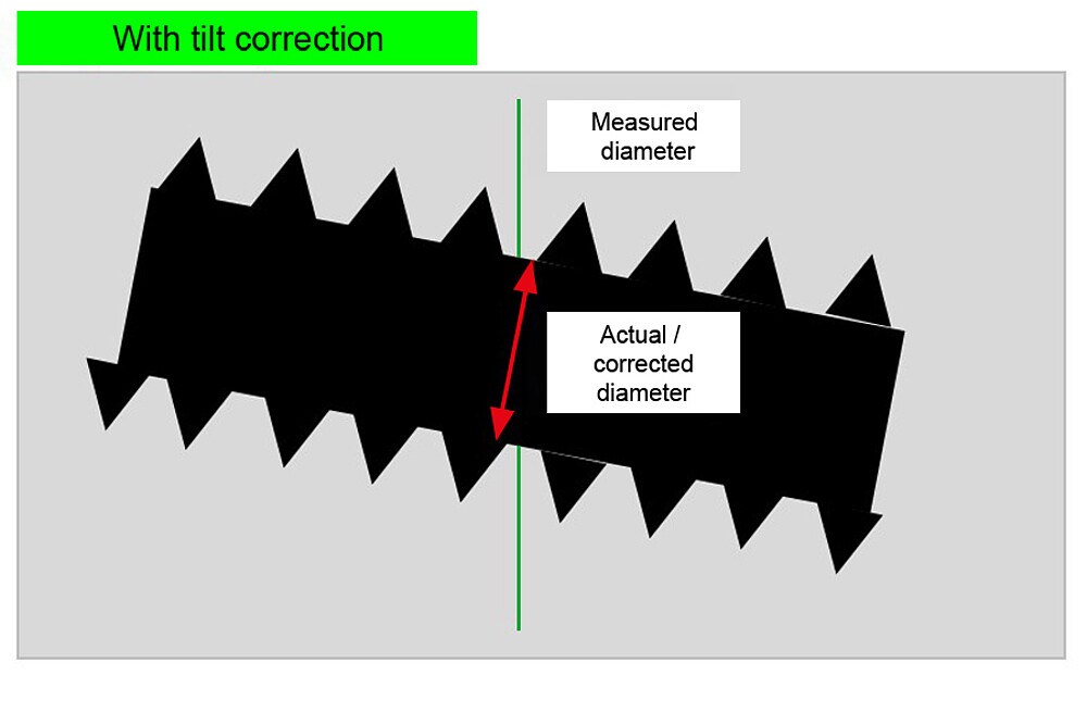 Measured diameter with active tilt correction