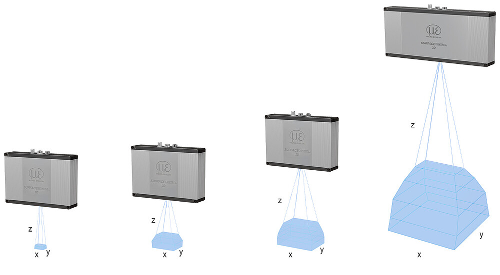 Measuring fields of surfaceCONTROL 3D 35x0