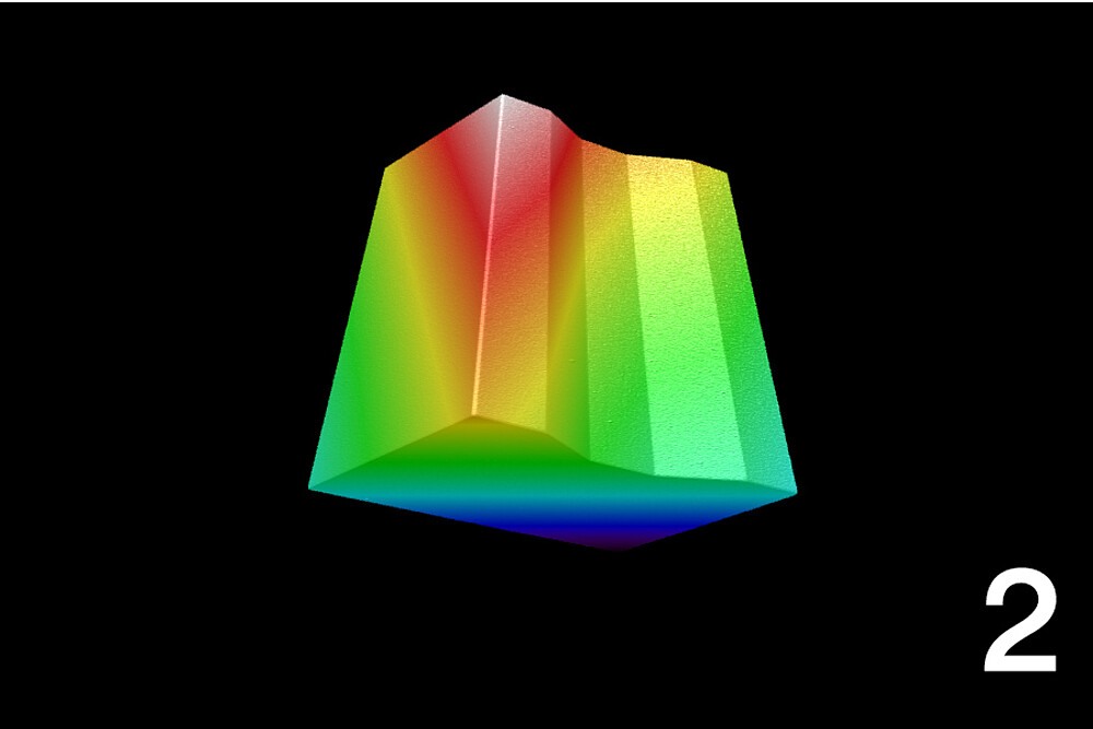 Point cloud of the measuring object