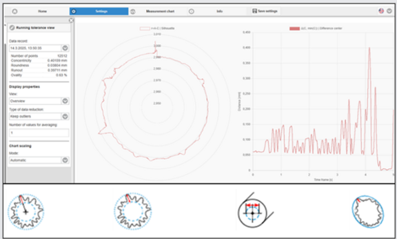 IMage of software features for new micrometer firmware