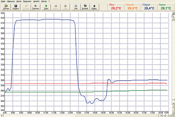 Temperaturanalysesoftware Compact Connect