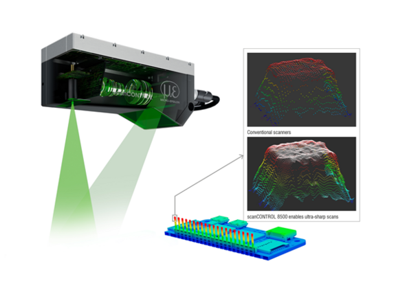 Green laser line sensor and 3 d images showing differences between old and new point density