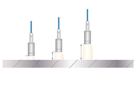 Extension and reduction of measuring range