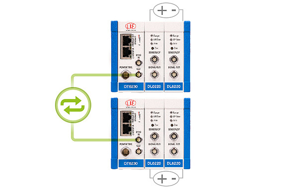 simultaneous synchronization of up to 4 measuring channels 