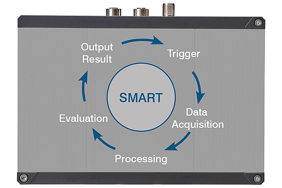 One software package for all Micro-Epsilon 3D sensors