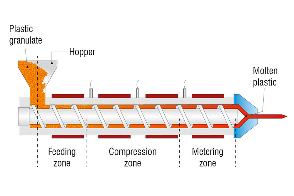 Color measurement under pressure in the extruder
