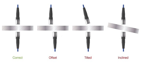 Correct and incorrect alignment of sensor pairs