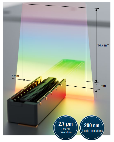 Image of measuring filed against connector target highlighting the Z and X resolution with